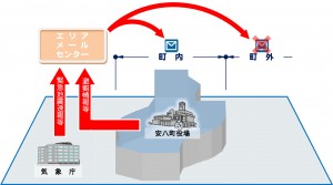 エリア配信サービスの画像