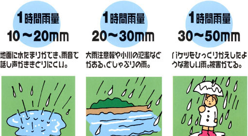 雨量の見方の画像