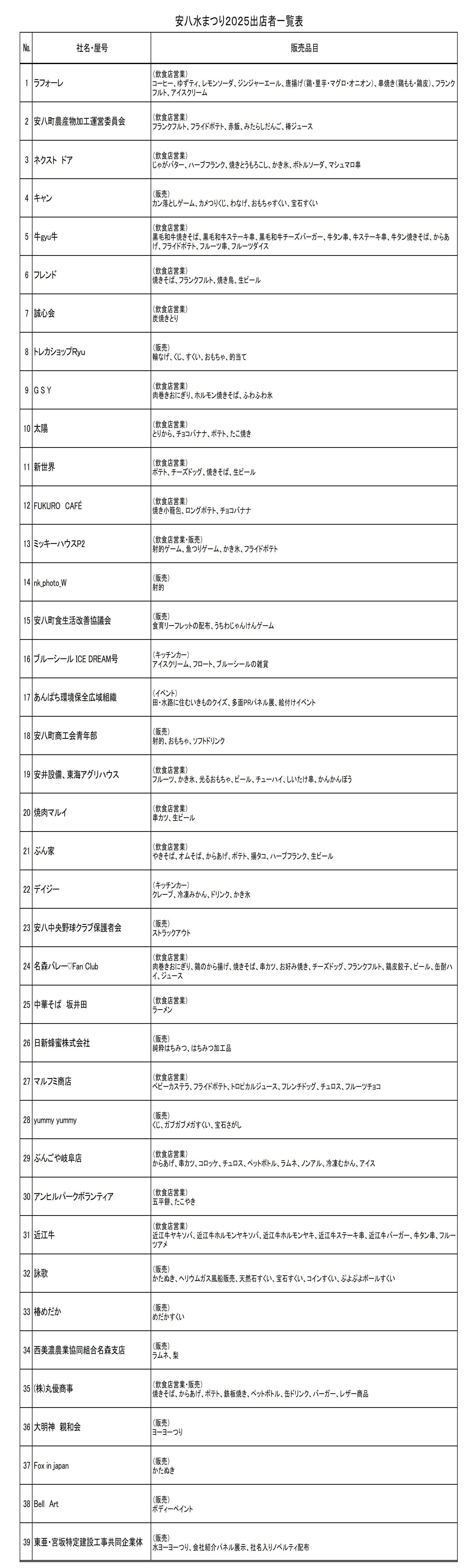 出展者