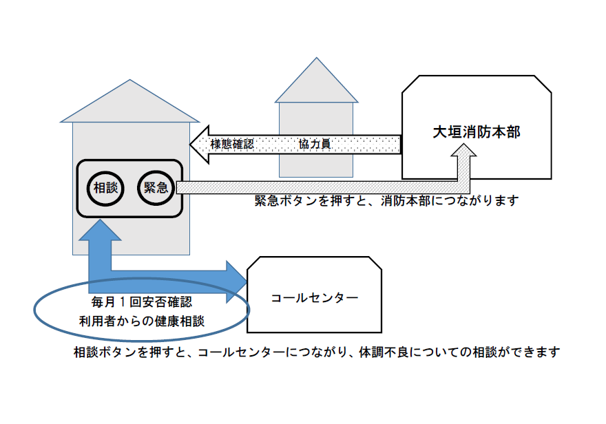 緊急通報電話の仕組み