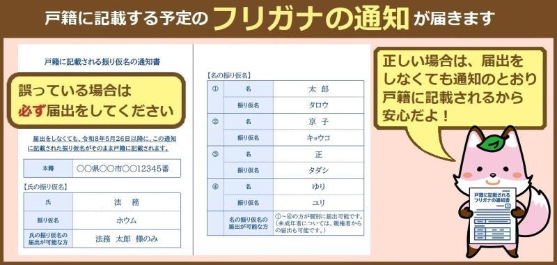 振り仮名通知の参考
